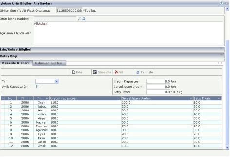 İşletme Ürün - Kapasite Bilgileri